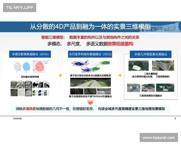 基于3D模型分析与值走势预测的综合研究与应用探索 基于3D模型分析与值走势预测的综合研究与应用探索
