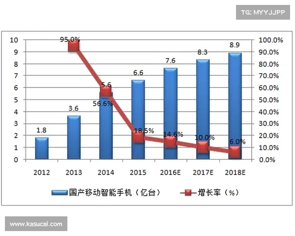 基于3D杀尾预测模型的研究与应用分析方法探讨 基于3D杀尾预测模型的研究与应用分析方法探讨